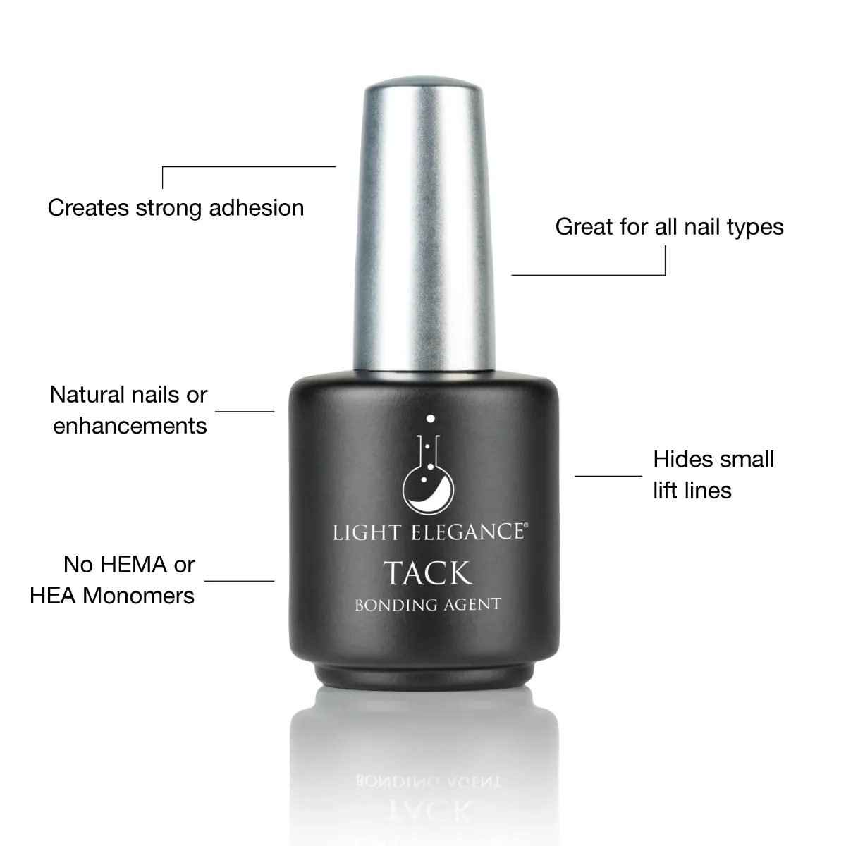 Light Elegance Builder Gel Bundle with MiniDot